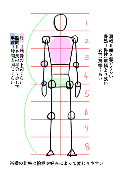 頭身など