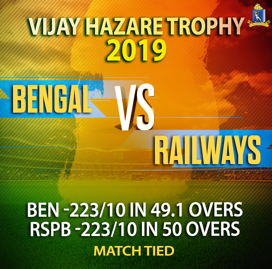 CabCricket's tweet photo. MATCH UPDATE: Bengal v Railways- #VijayHazareTrophy, 2019-20

#Bengal- 223/10 in 49.1 overs.
#SGoswami 56(75), #ARaman 42(37).
#HSangwan 3/49, #SSingh 2/43

#Railways- 223/10 in 50 overs.
#MDevdhar 47(52), #PSingh 91(131).
#SGhosh 3/61, #ANandi 2/30.

Match Tied.
#BENvRSPB
#CAB https://t.co/stUoLe1n42