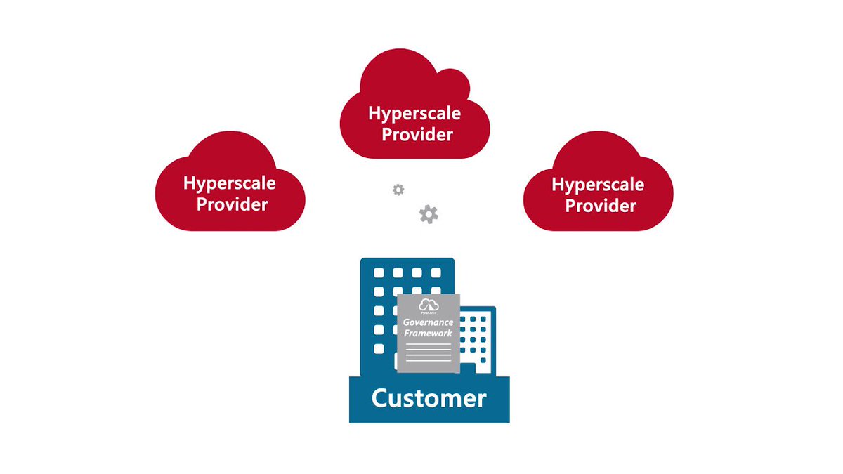 #PyraCloud can help you not only govern and manage #cloudbudget and spend, but it also helps you manage your entire #softwarelifecycle, across your on-premise and cloud environments: ow.ly/Iuc350wBvBK #multicloud