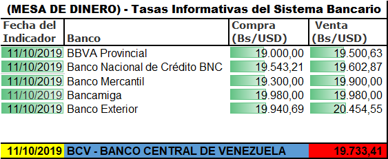 MONITOR DOLAR EURO REMESAS PETRO BTC (@bs_btc) on Twitter photo 