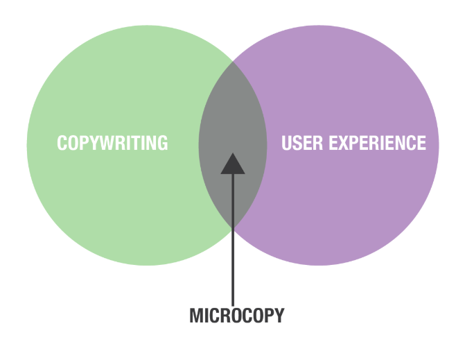 What's microcopy?

This is #microcopy 

dlgdigital.co.uk/news/what-is-m…