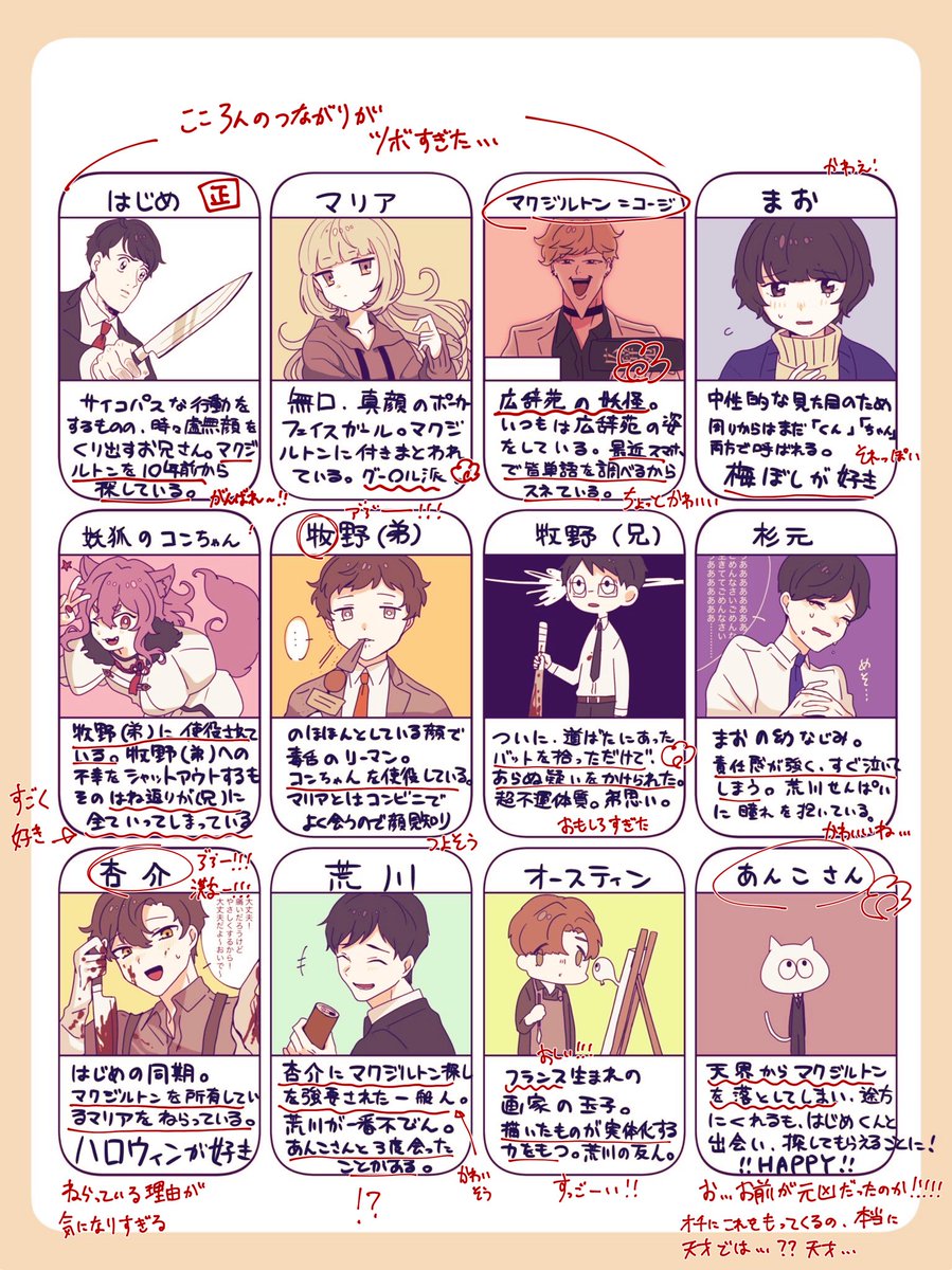 @asuka2227771 爆笑してしまった、、、、えっ、、天才では……?????😇😇😇一人一人が事件(?????)になにかしら関わってるの面白すぎてすごいです、天才………ありがとうございます!!!!!!ああ!!!つい赤ペンを握ってしまった!!!