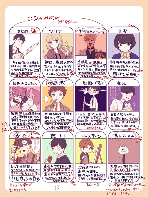 @asuka2227771 爆笑してしまった、、、、えっ、、天才では……?????😇😇😇一人一人が事件(?????)になにかしら関わってるの面白すぎてすごいです、天才………ありがとうございます!!!!!!ああ!!!つい赤ペンを握ってしまった!!! 