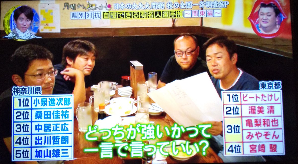 2019年10月14日 月曜から夜ふかしで 有名人 が話題に 2ページ目 トレンドアットtv