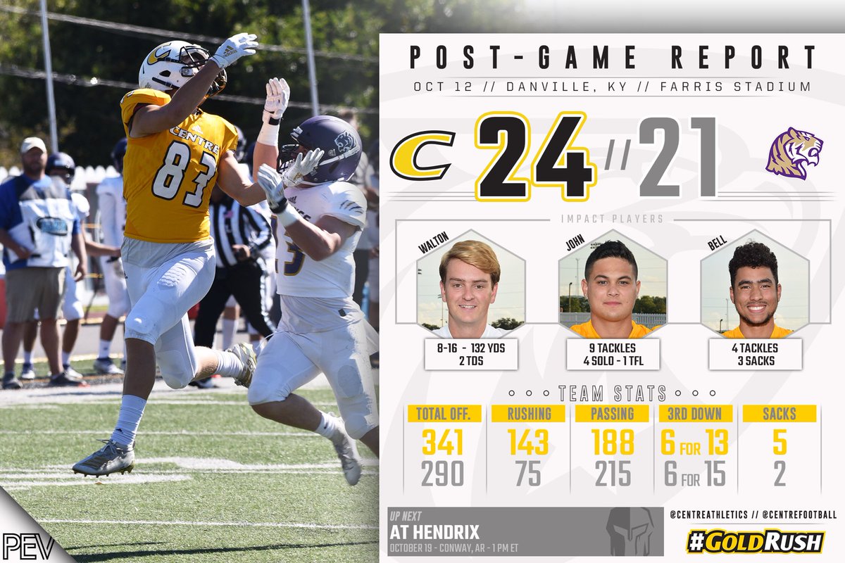 CentreFootball's tweet photo. Here’s a look back at this weekend’s homecoming win #PEV https://t.co/AHlnoPpPB8