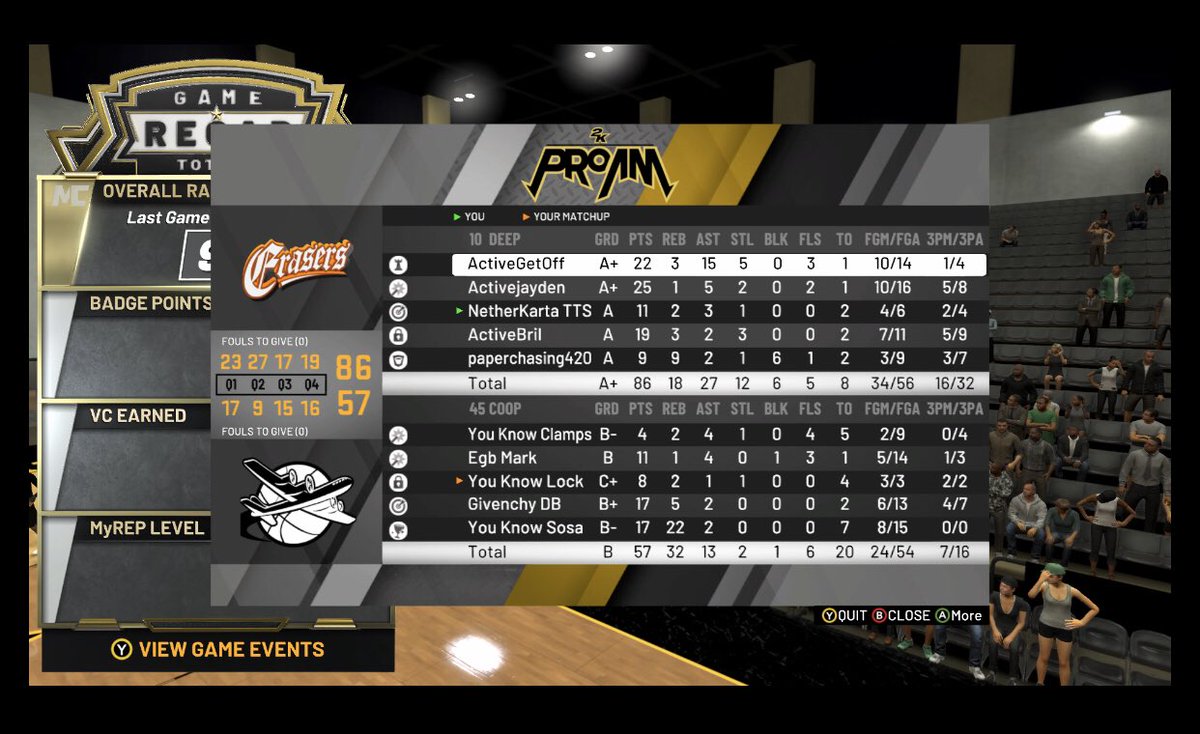 NetherKarta's tweet photo. GG @YouKnowClan @You_Know_Clamps @YouknowLock @YouKnowSosa #NBA2K20 #2k20 #rec #grind #untilnexttime #gg https://t.co/oAxQCfPXgA