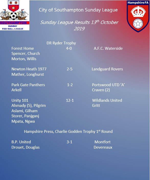 City of Southampton Sunday Football League tweet media