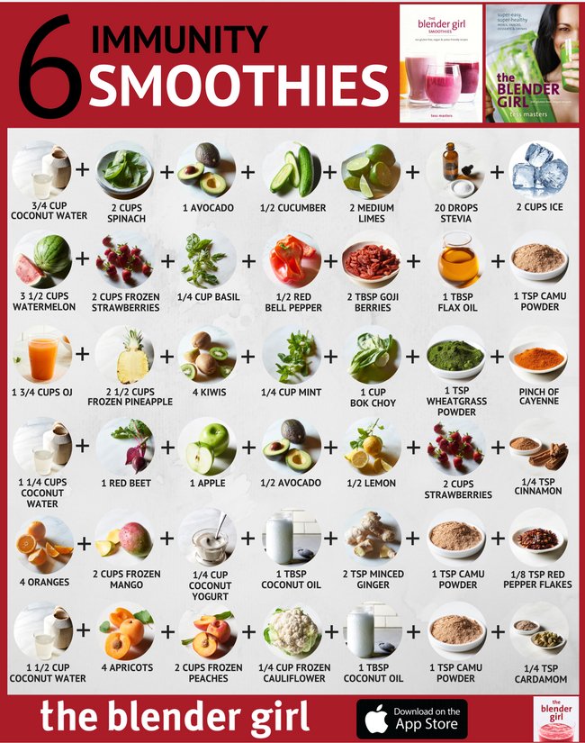 The Blender Girl on Twitter "6 IMMUNITY SMOOTHIES The body's immune