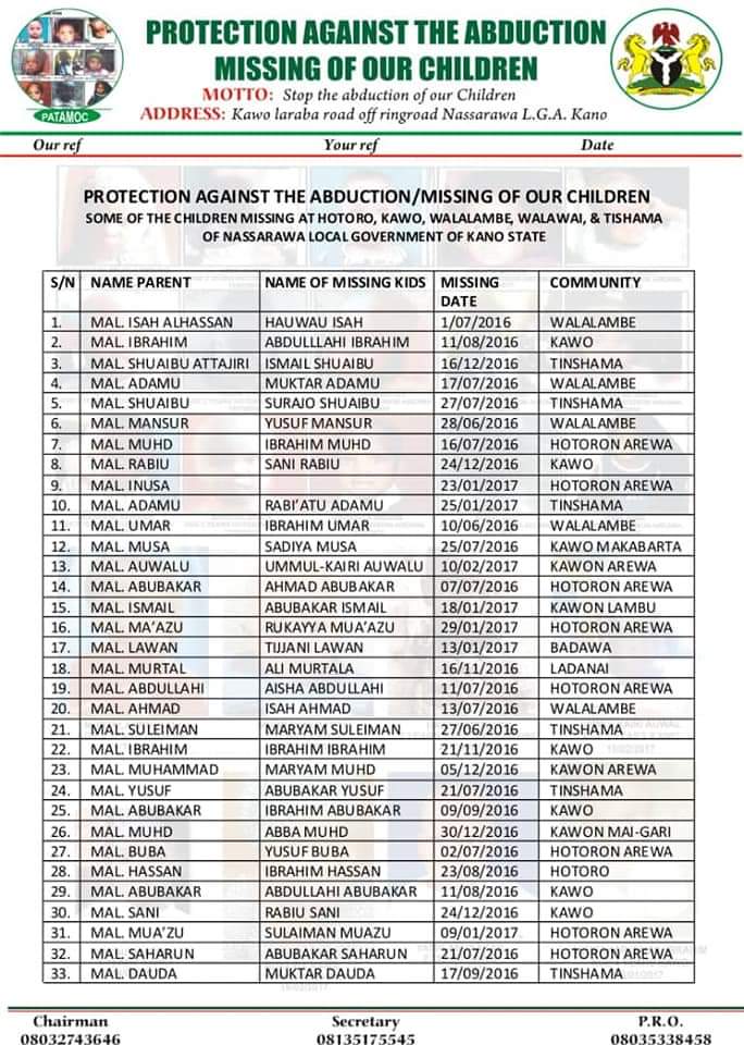 Mubarack_Umar's tweet photo. Pictures below carry number of kids  currently missing in Nassarawa Local Government, Kano State. They are said to be taken by suspected Igbos since the arrest of some culprits who masterminded the abduction of 9 children rescued by @PoliceNG.

We call on #JusticeForKano9 https://t.co/Bvaqi8GTgu