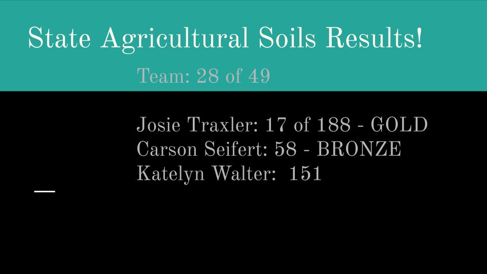 Carey_FFA's tweet photo. State Soil Results! Special shout-out to Josie - placing 17th out of 188 individuals!!!! https://t.co/fO75boy6o1