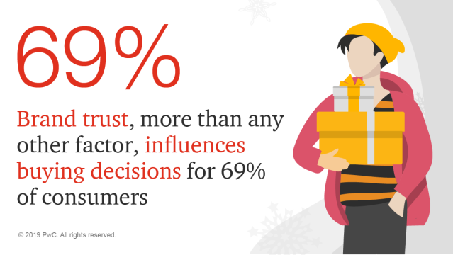 Fab_i_'s tweet photo. Many consumers now crave experiential retail. This is most likely because they’re used to #holidayshopping online, and want more than a transaction when they make the effort to go to a store. https://t.co/srl0nd5pwF https://t.co/3TuZTyOMcu