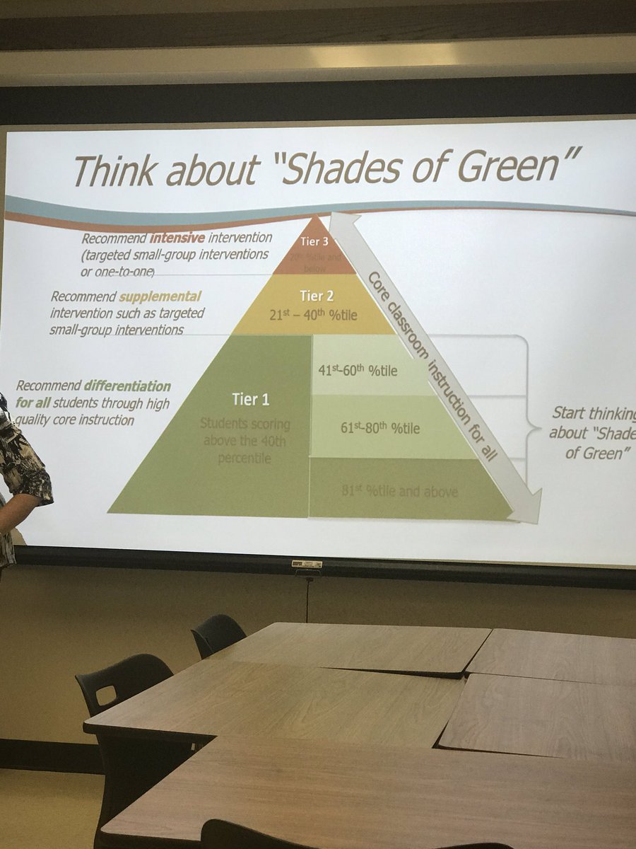 BoilergradinTX's tweet photo. Istation aha....monitor the percentage not the tier! #1LISD #JPEPride https://t.co/ki64hMF36Z