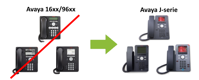 Sinds enige tijd zijn een aantal type toestellen van Avaya EOL aangekondigd. 
De modellen die EOL zijn gegaan zijn de 1608, 1616, 9608G en 9611G. De opvolgers zijn: Avaya J139, J169 en J179. 

Klik op de link voor meer info:
spr-telecom.com/avaya-vervangi…