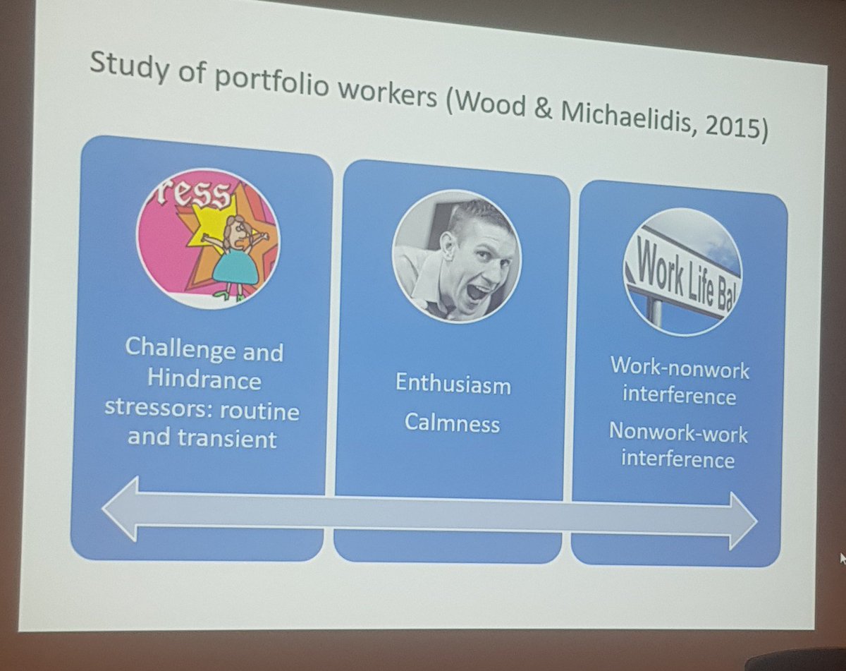 TaslimTharani's tweet photo. #Flexploitation - name originated from Australia - brilliant - my new favourite word!! @AlmuthMcDowall shares research on portfolio careers: different stressors have different impacts on outcomes https://t.co/4mmQHtBZQA