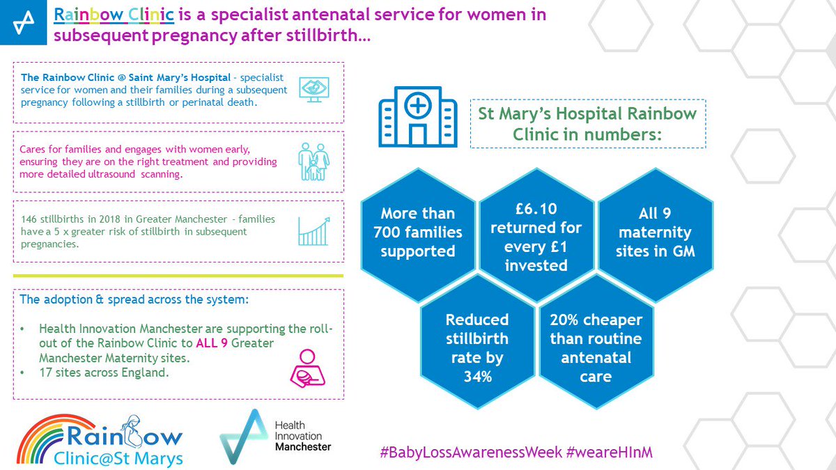 The work being done by @MRainbowclinic has already helped over 700 families in #GreaterManchester. We're supporting the roll-out of this project across 9 maternity sites. Learn more about the #RainbowClinic during #BLAW2019 ow.ly/uX3I50wKJjj #weareHInM #babylossawareness