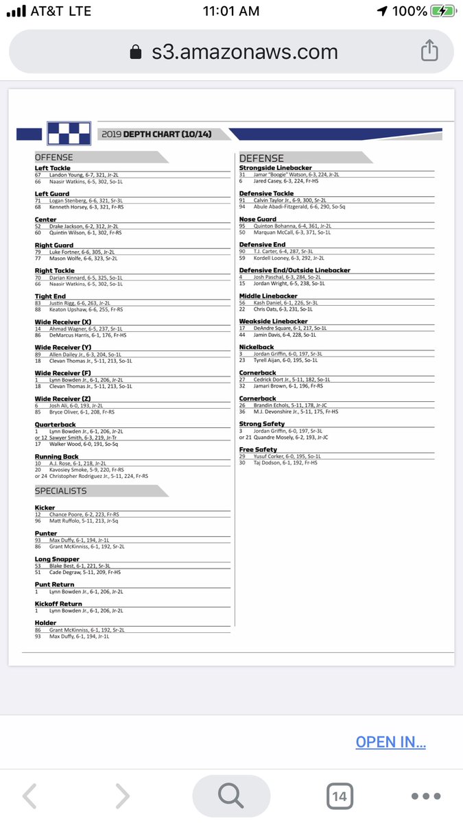 Kentucky Depth Chart