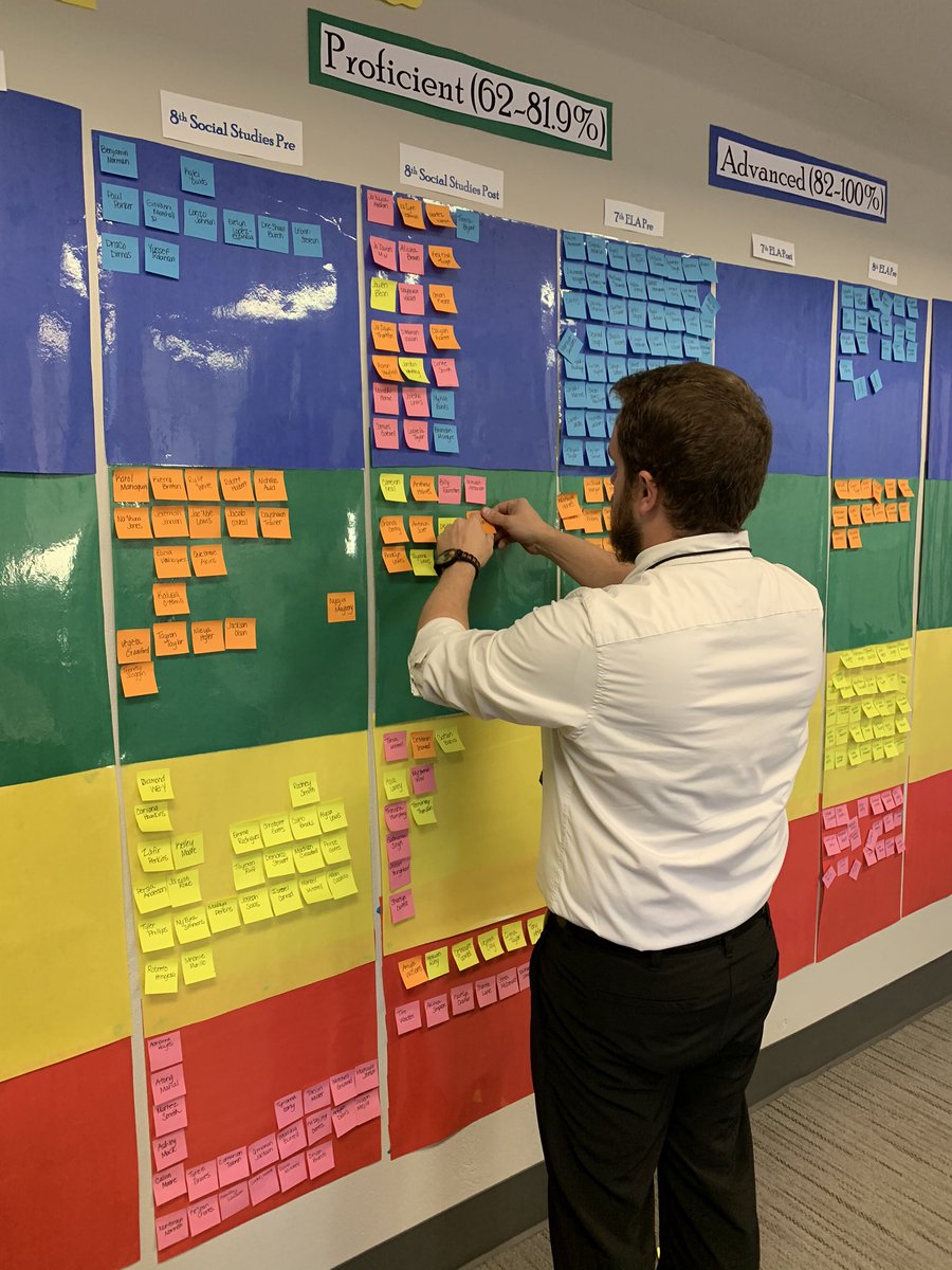 lexiwilk0528's tweet photo. Love it when we can visually see the growth our students have made!!! @KCPS_CentralMS @kcpublicschools https://t.co/ZU1itx0ijd