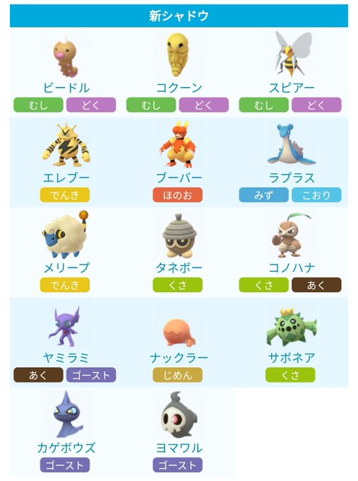 ポケモンgo 幻ダークライレイド登場で法則崩れ 他幻ミュウも登場あるか 19ハロウィン なるる Blog