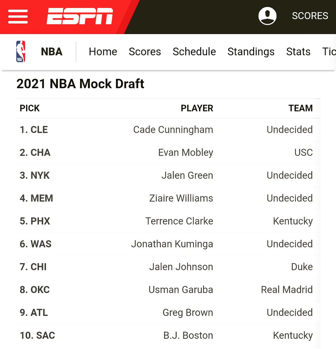Jonathan Givony on X: 'Our very first 2021 mock draft was released on ESPN  dot com today. Here's the top ten. Full 60 pick projection as well as  detailed scouting reports on