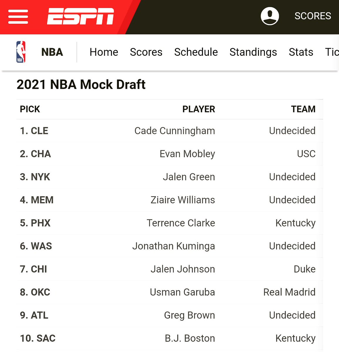 2020 Nba Mock Draft Espn Espn 2020