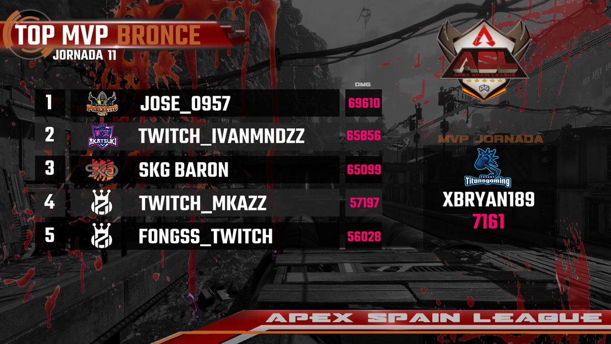 🔴RESULTADOS🔴

Clasificaciones de División BRONCE, tras disputarse la 11º jornada de liga