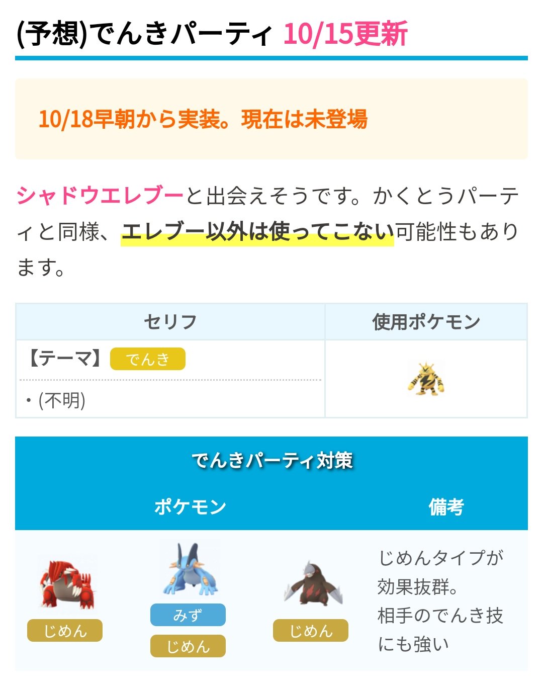Uzivatel ポケモンgo攻略 みんポケ Na Twitteru 10月18日 金 5時から登場するゴーストとでんきパーティのロケット団対策についてまとめました セリフ別使用ポケモン オススメの対策パーティまとめ T Co Ufc5ixzmtx ポケモンgo T Co Bxwboryrwc