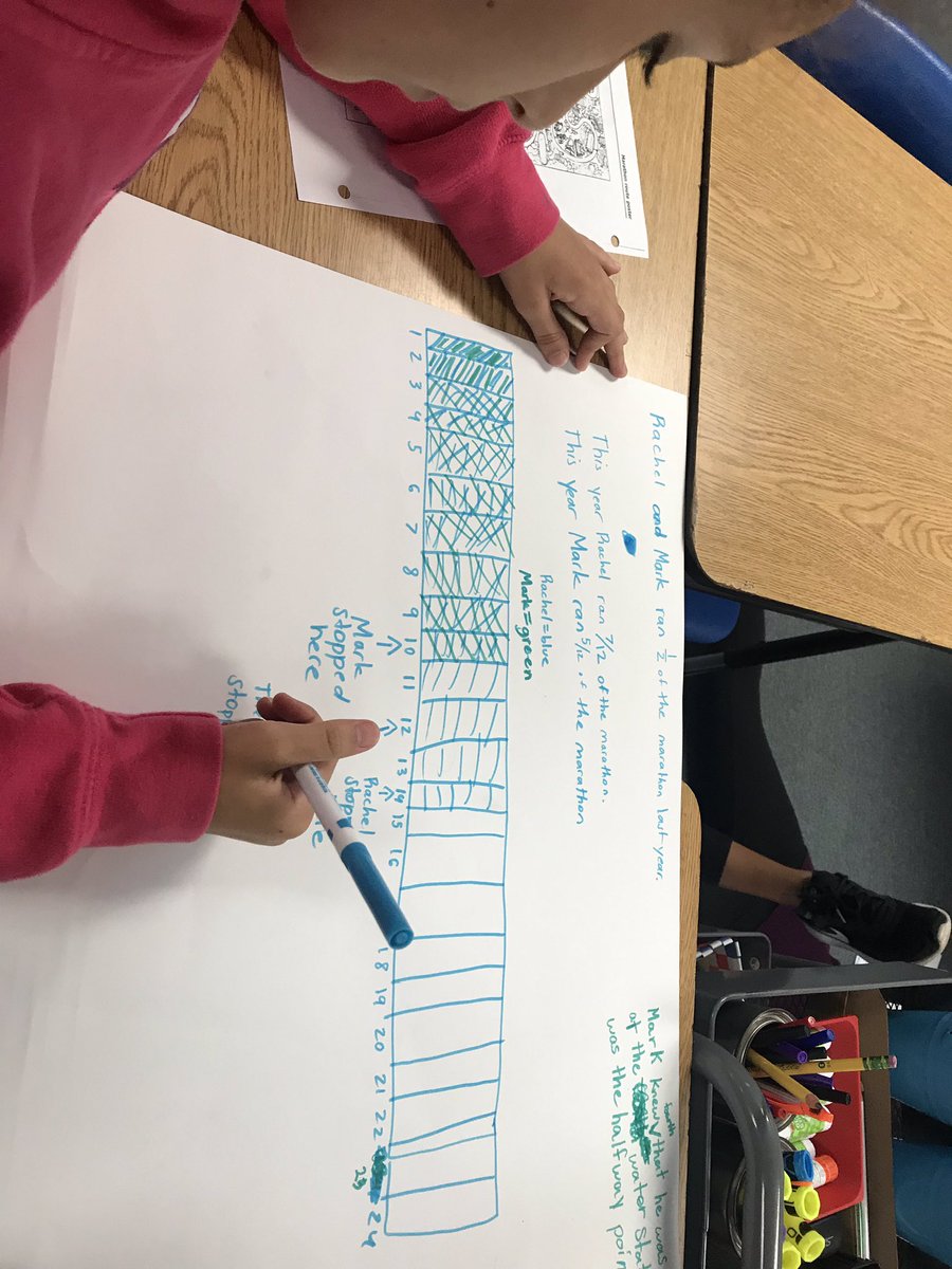 HUPS_Harding's tweet photo. 5th grade Hawks digging into an Illustrative Math investigation! Go hawks! https://t.co/5TzkbQH1gd