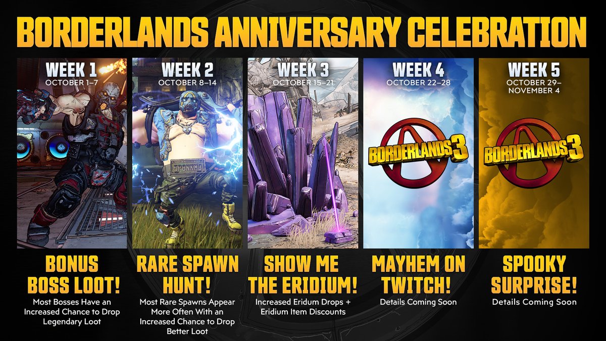 Gearboxofficial Tomorrow Kicks Off Week 3 Of The Borderlands Anniversary Event Starting Tomorrow Eridium Drops Are Added To Standard Enemies Eridium Drops Are Increased In Mayhem Mode Plus Get Some