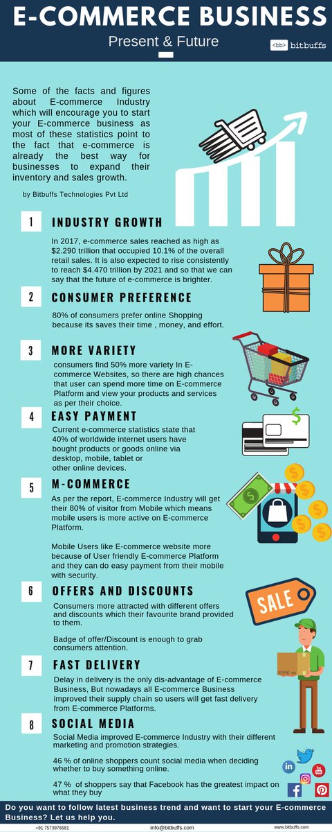 bitbuffs's tweet photo. So what trends should you implement or follow to boost your sales and business in 2019 and beyond?

#ecommerce #onlineshopping #ecommercewebsite #eCommerce #ecommercewebapp #ecommercesite #wordpress #dotnet #developer #designer #itcompany #businesstip #MondayMotivaton #Website https://t.co/6EuppMHTlw