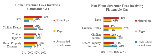 tecoamericas's tweet photo. Fire Safety: FireBags Reduce Significant Gas Related Incident Risks - Learn More
https://t.co/kjh6ZsErzj
#firesafety #thermalactivatedshutoff #tas #firebag #gassafety #innovatinggassafety #firstresponders https://t.co/4Cf1RGF7oe