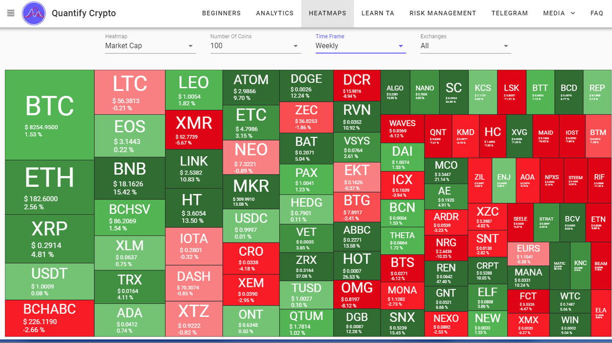 Our recent upgrade provide easy links for #cryptocurrency beginners to # learn #technical #analysis #technicalanalysis #learnTA #crypto  #riskmanagement #bitcoin $BCT $ETH $XRP try it for free at  https://t.co/7jEBtTQJV1