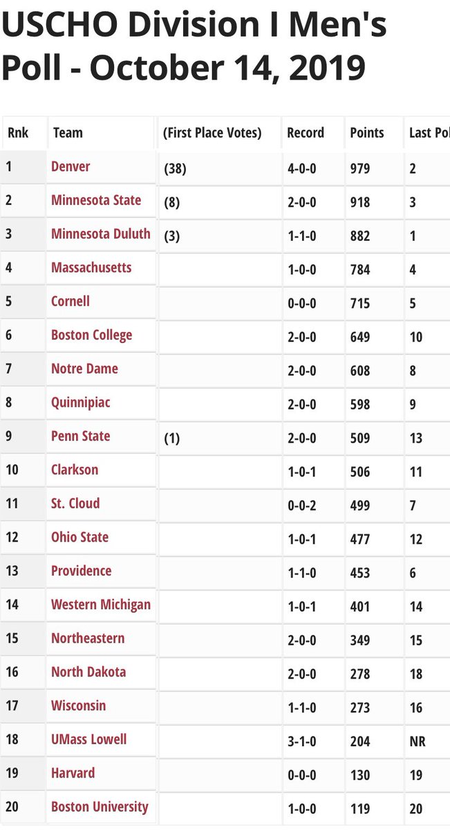Barstool Quinnipiac (BarstoolQU) Twitter