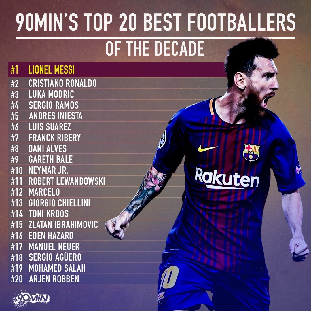 PLScience's tweet image. Who the fuck left Xavi out of this list??