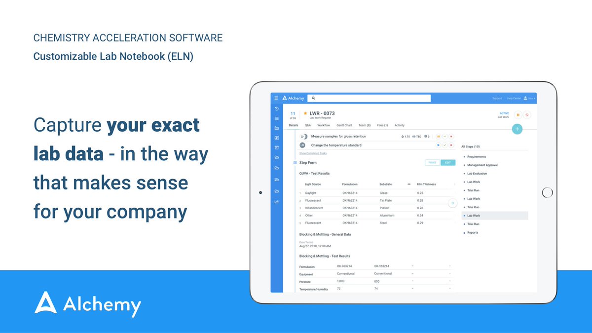 Finally, an ELN that can be customized to your exact chemistries, testing, lab processes and org structure. Software that uniquely accommodates the way your company does chemistry. #FutureSystems #Concept2Chemistry #NextGenELN