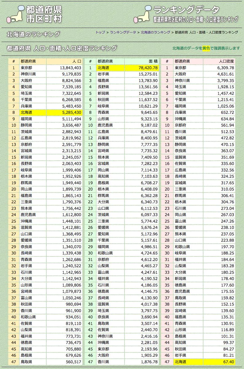 ランキング 人口