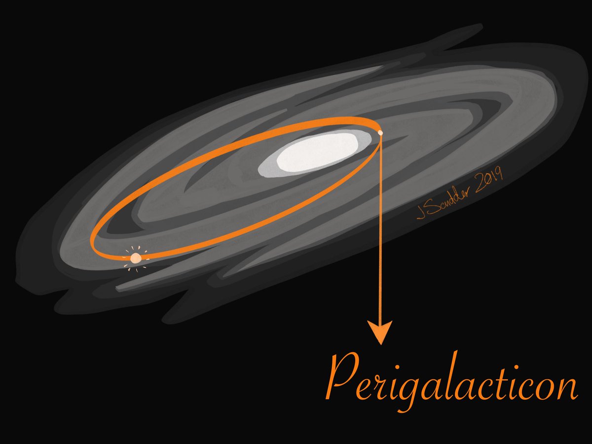 Day 14 and two weeks complete! Nomenclature. A hard prompt but an excuse to use one of my favorite words. Perigalacticon is the closest a star gets to the center of the galaxy it lives in.  #spaceinktober  #Inktober2019