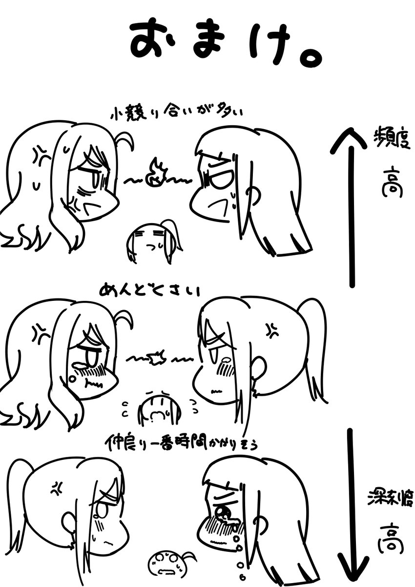 ダイまりは小さいころから同じような関係性だといいなって言う漫画です 