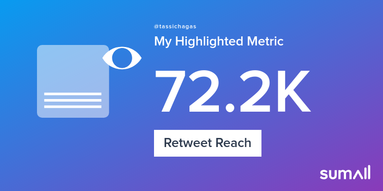 tassichagas's tweet photo. My week on Twitter 🎉: 39 Mentions, 4.25K Mention Reach, 145 Likes, 2 Retweets, 72.2K Retweet Reach. See yours with https://t.co/9iYODQ37id https://t.co/jpR8OUjDMD