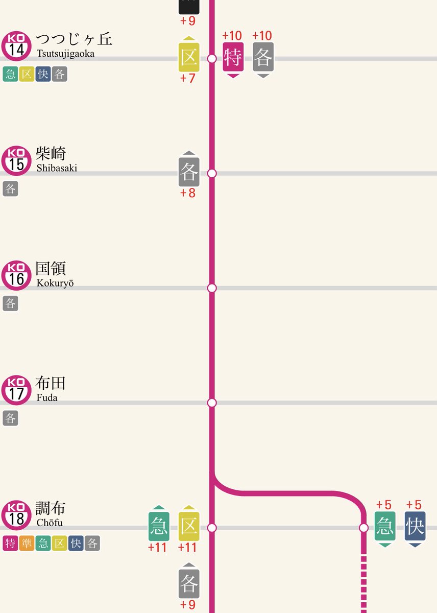 京王線遅延 Hashtag On Twitter