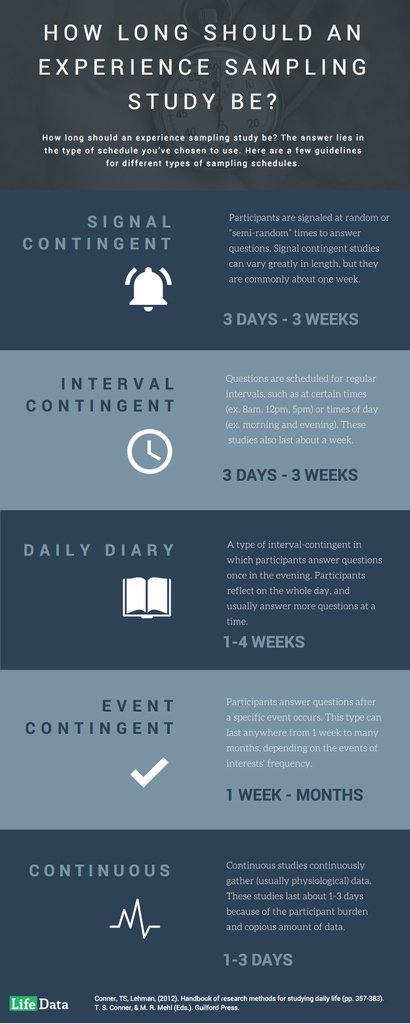 LifeData on X: