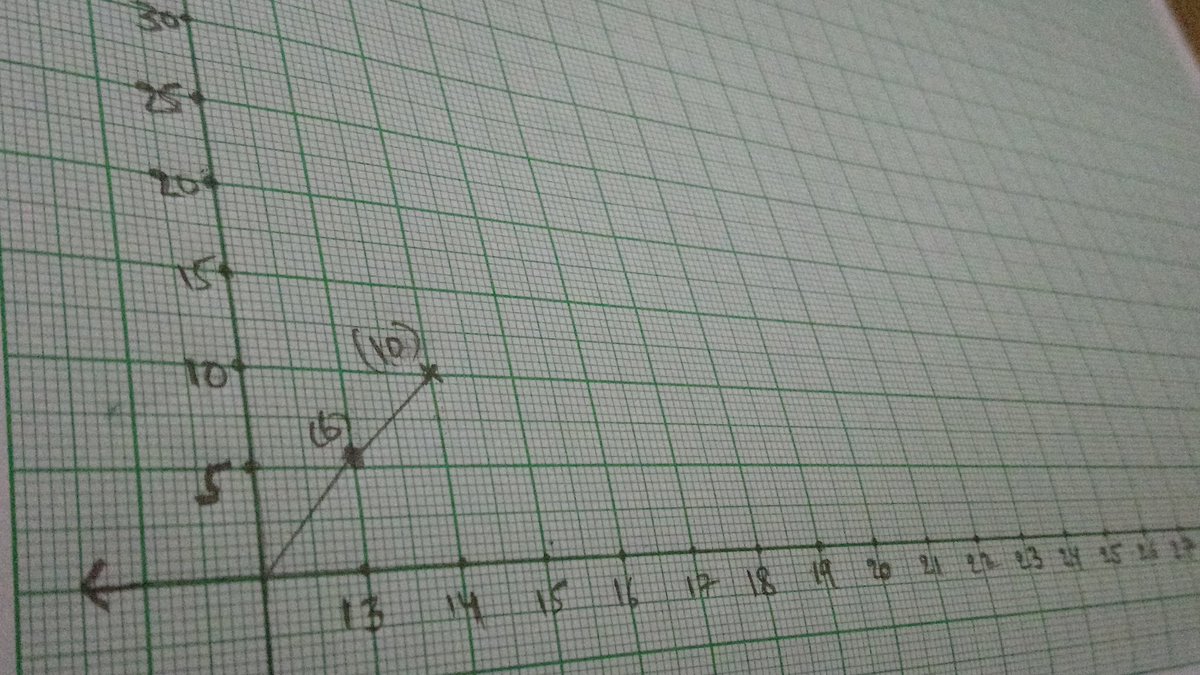 shrikurma's tweet photo. You can improve your game by keeping statistics. https://t.co/3M0cYZWCfP