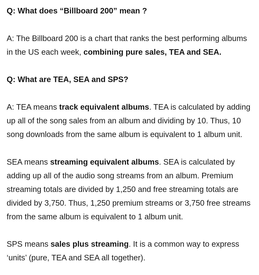 Sales Plus Streaming Chart