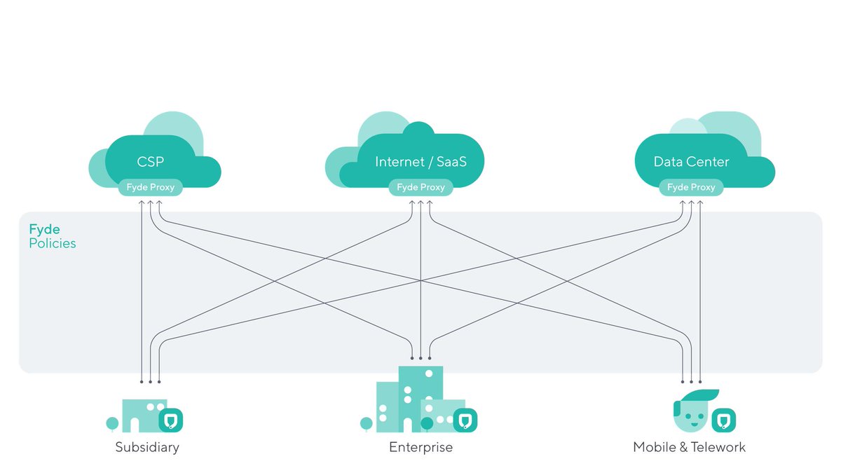 Businesses need security teams to ensure compliance, minimize risk and operate at the speed of DevOps. Managing privileged access isn't a 'mission impossible': zcu.io/v6nm #BeCyberSmart #CyberAware #ZeroTrust #PrivilegedAccess #Cybersecurity