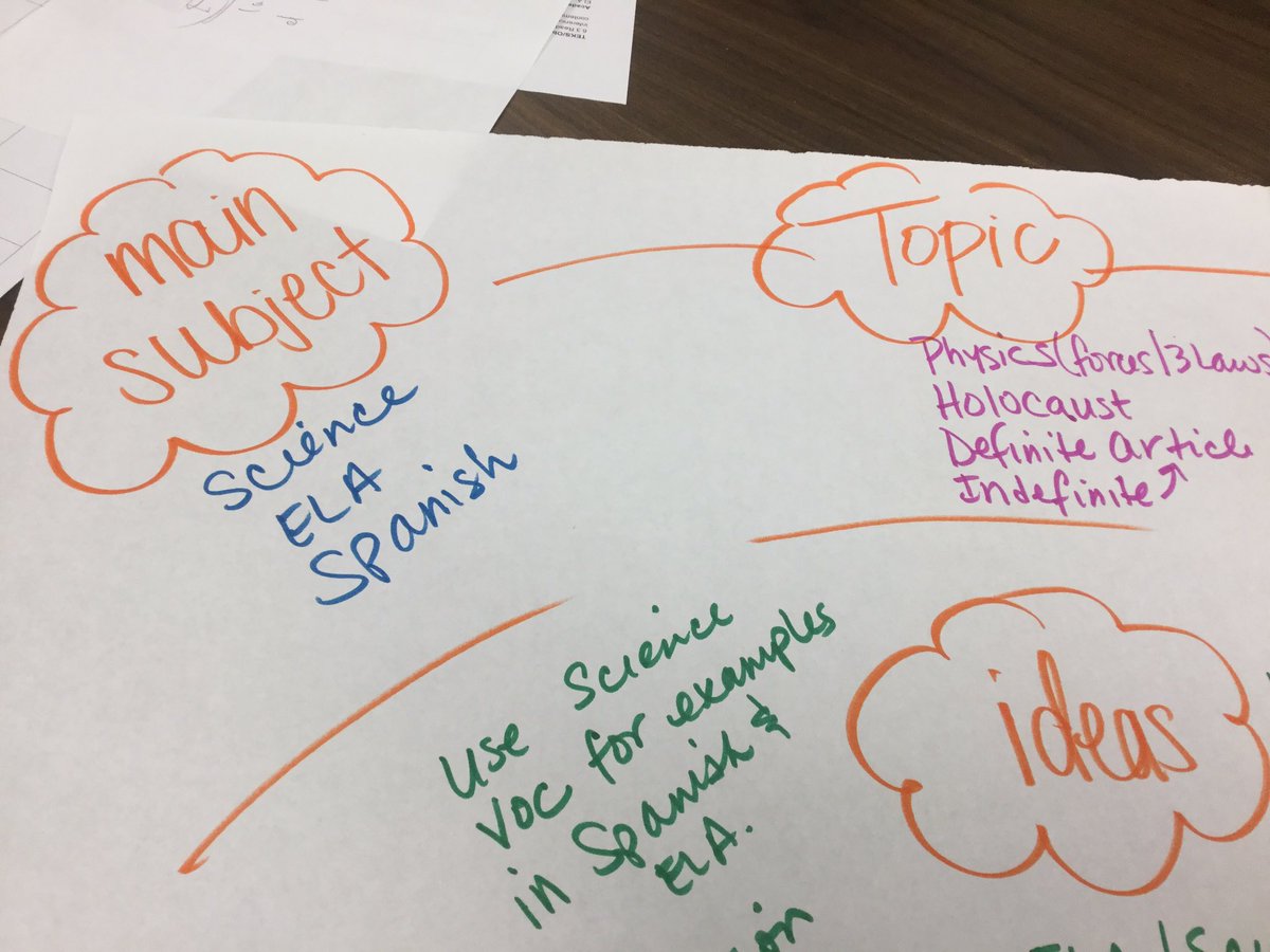leejin_mendiola's tweet photo. @NISDMSScience #folksstrong #thewordisout We are brainstorming ways to help each discipline during cross-curricular PD. https://t.co/gR9H5AmIy0