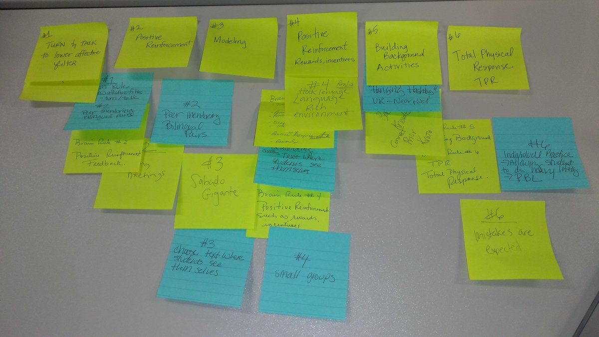 CharaELSWD's tweet photo. Instructional Coaching Academy: Fall 2019 Cohort A - Collaborative Communicator and Culturally Responsive Coach @DISDeslprograms @amanda_clymer @tamiannsanchez @mslkile #R10icoach https://t.co/tunvbJjdqm