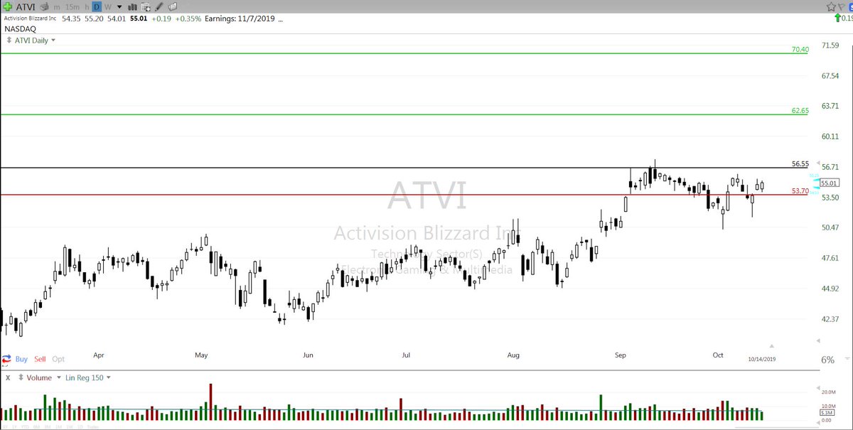 Free Stock Charts Tc2000