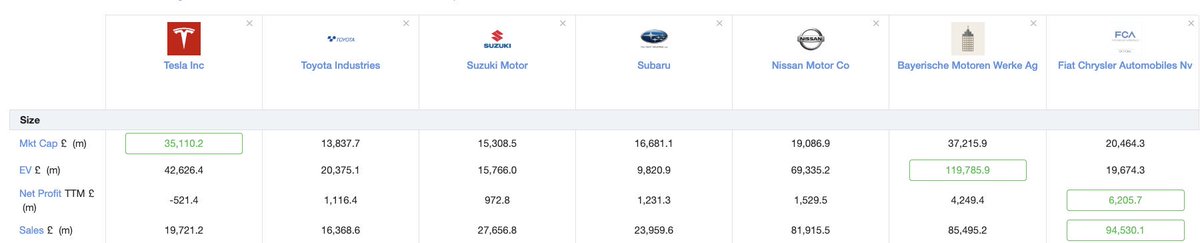 TheTradingNerd's tweet photo. What demand problem? $TSLA #Tesla https://t.co/vFcDIoyKQ6