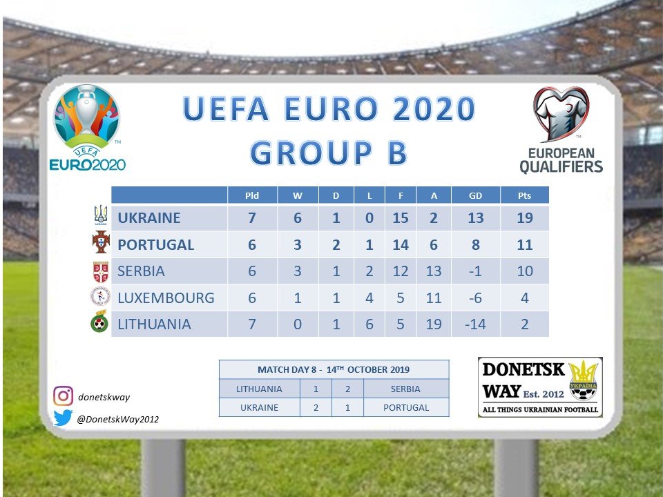 Uefa euro table