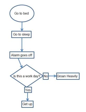 simple process map