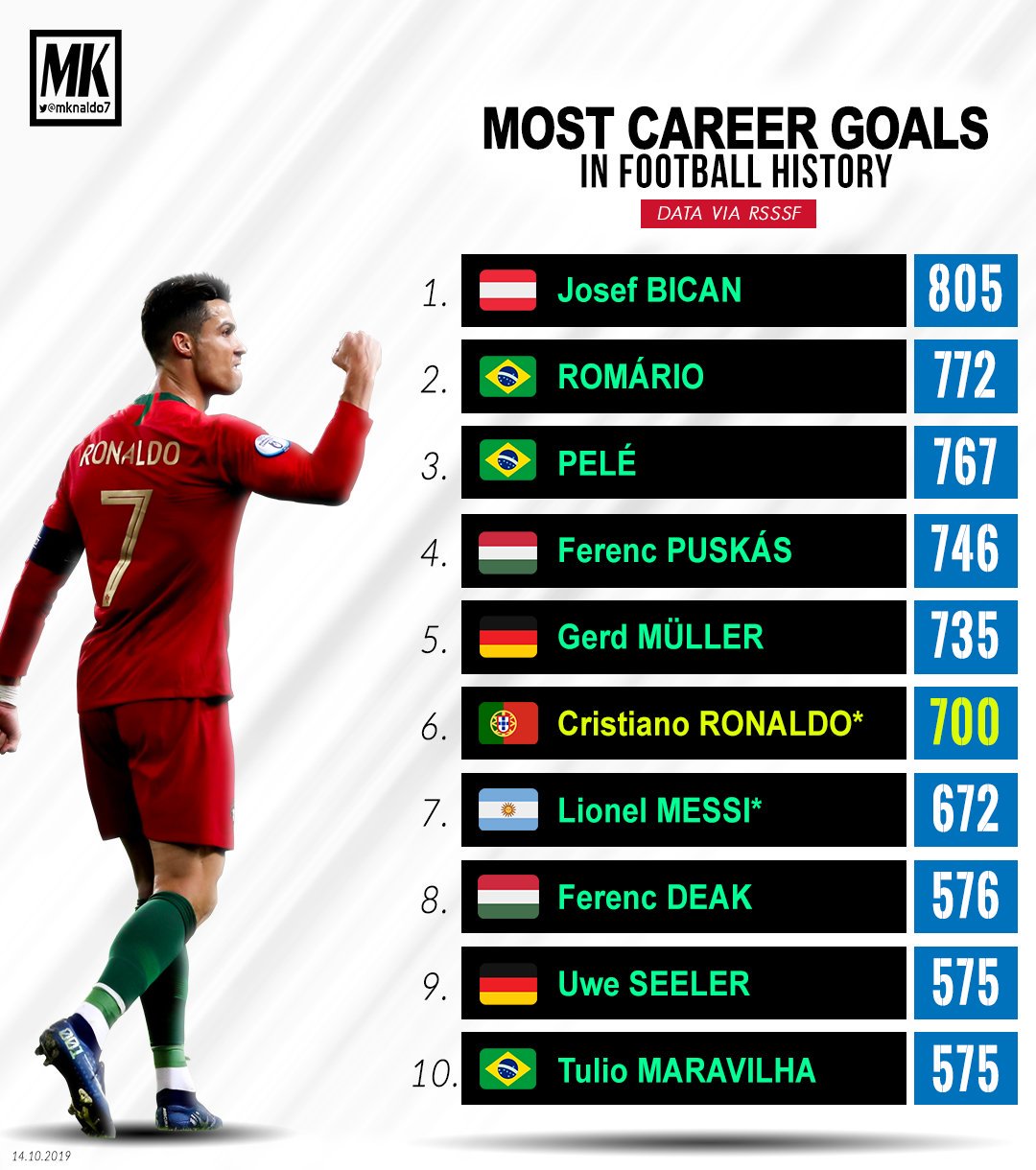 Footballer With Most Goals Best Sale Cityofclovis footballer-with-most-goals-best-sale-cityofclovis